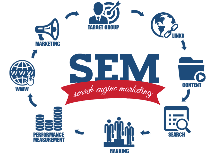 Search Engine Marketing Belgaum